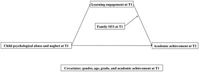 Longitudinal Association Between Child Psychological Abuse and Neglect and Academic Achievement in Chinese Primary School Children: A Moderated Mediation Model